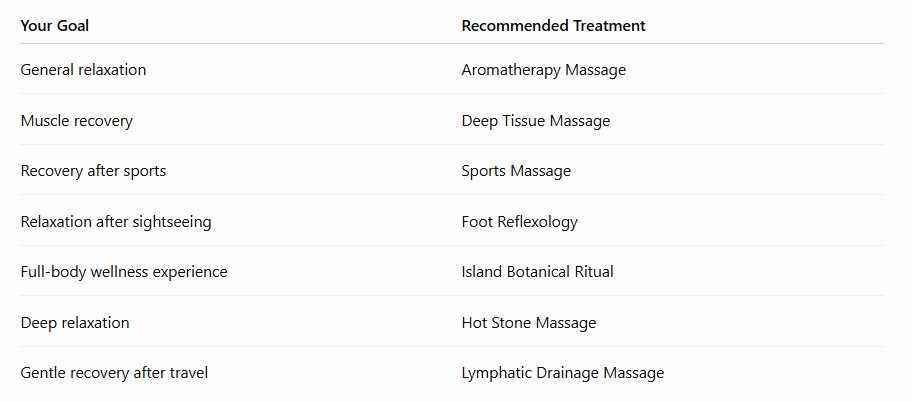 Best Spa Resort in Zanzibar