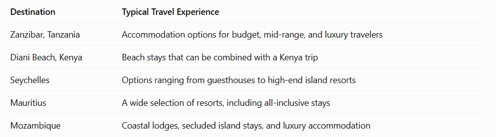 best beach resort in Zanzibar